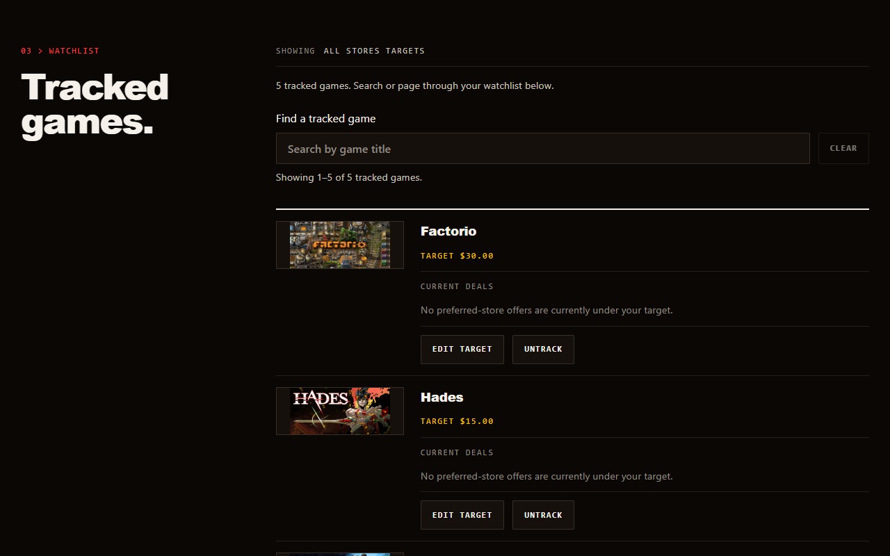 LazyDeals watchlist showing tracked PC games with thumbnails and target-price controls